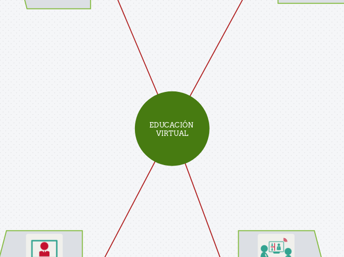 Educaci N Virtual Mindmap